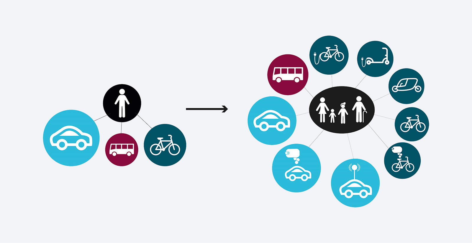Linköping MaaS – Mobility as a Service