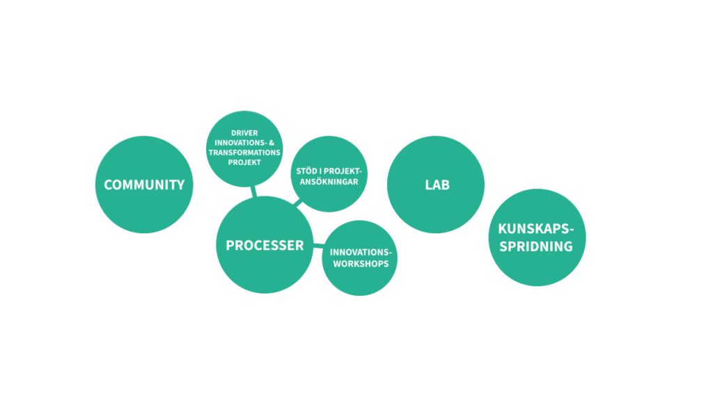 IoT Worlds erbjudande, community för Internet of things
