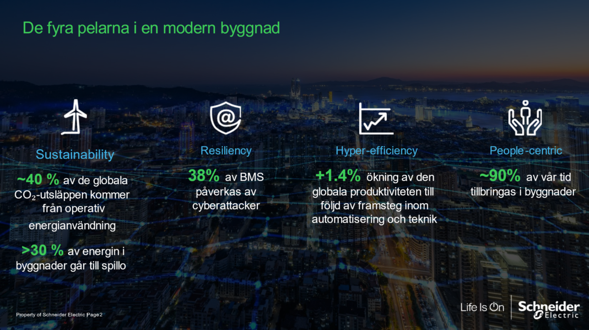 Bild som visar de fyra pelarna i en modern byggnad: hållbarhet, resiliens, effektivitet och människonära.